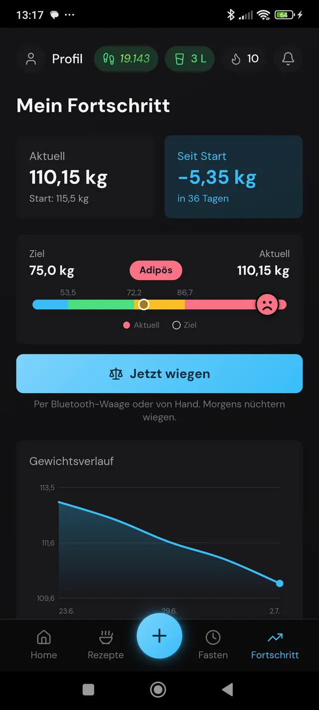 Fortschritt in Zahlen
